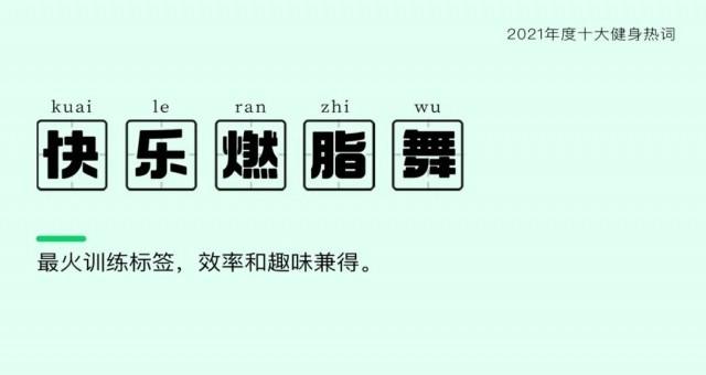 2021年度十大健身熱詞