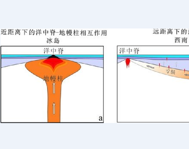 大洋中脊玄武岩