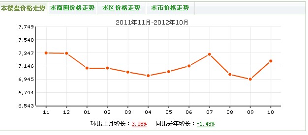 錦宏翠苑