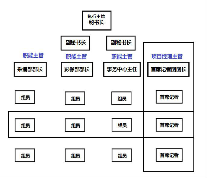 南洋通訊社