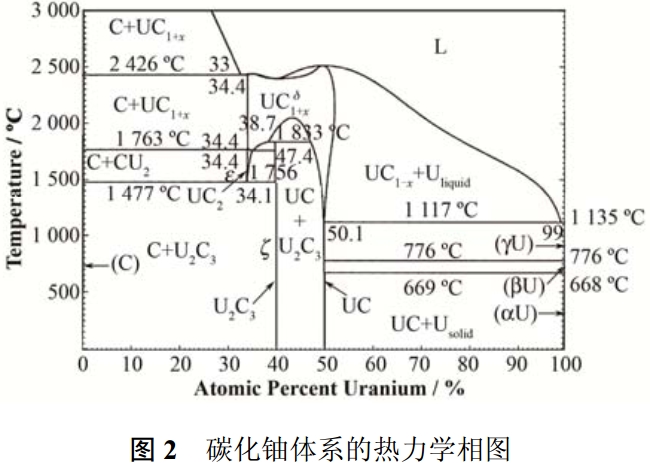 三碳化二鈾