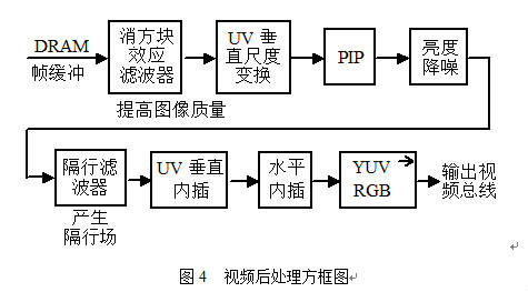 H.324型終端組成的可視電話系統的實現