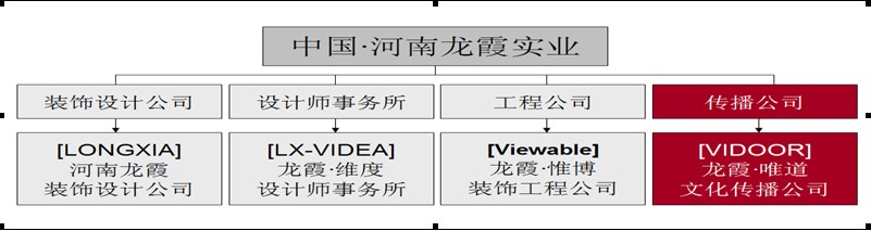 龍霞唯道傳播KTV設計