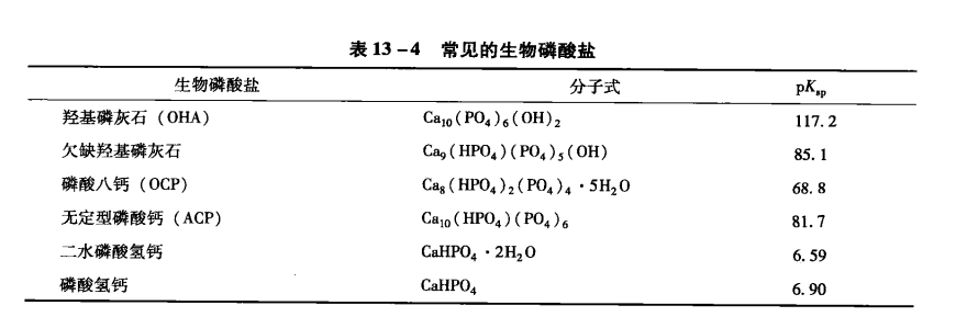 常見的生物磷酸鹽