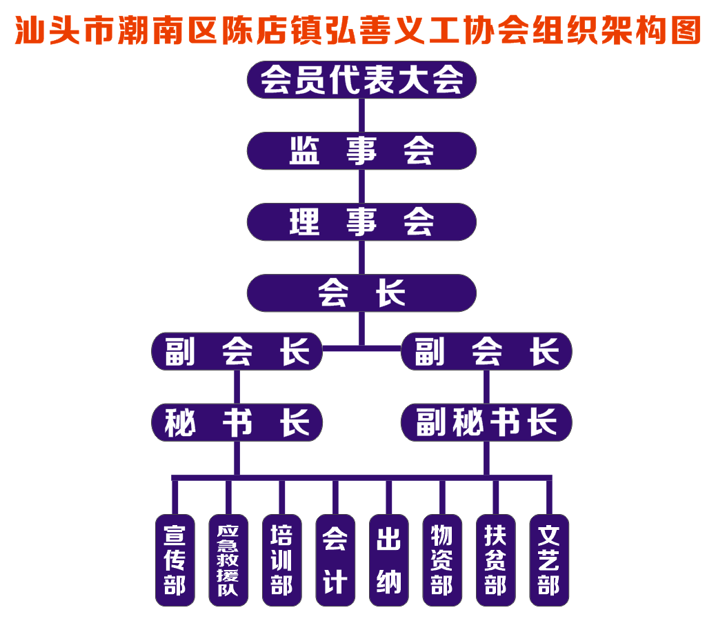 汕頭市潮南區陳店鎮弘善義工協會