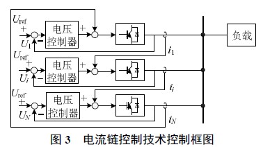 交直流混合微網功率控制技術