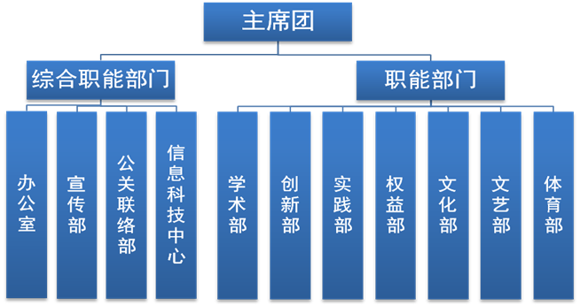 北京郵電大學研究生會