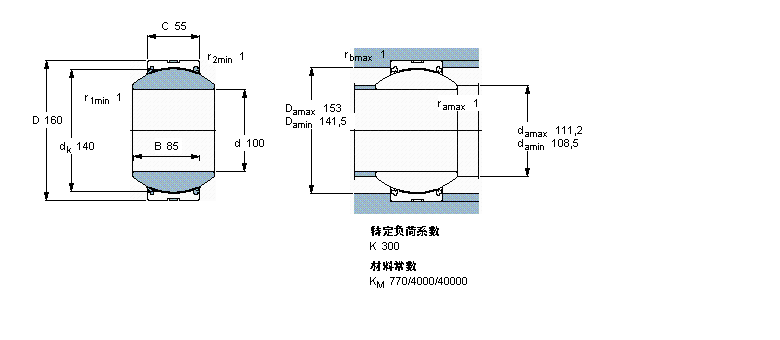 SKF GEH100TXA-2LS軸承