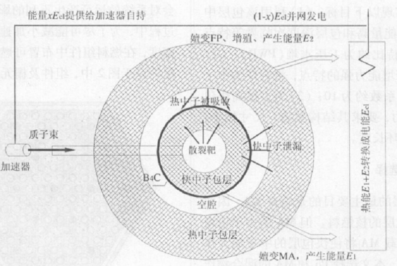 熱包層