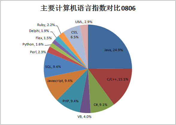 計算機語言