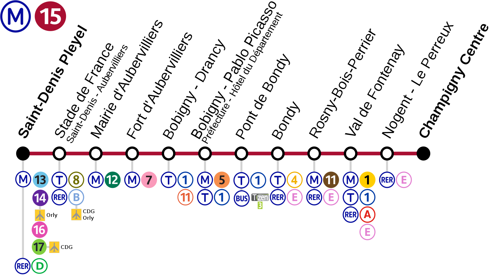 東段線路圖