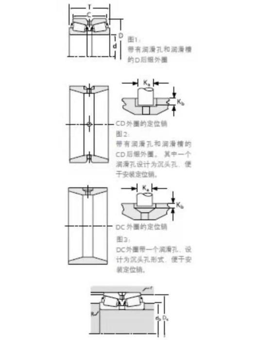 TIMKEN 13687/13621D軸承