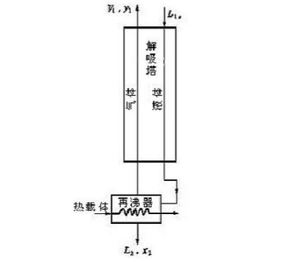 間接加熱蒸汽解吸流程