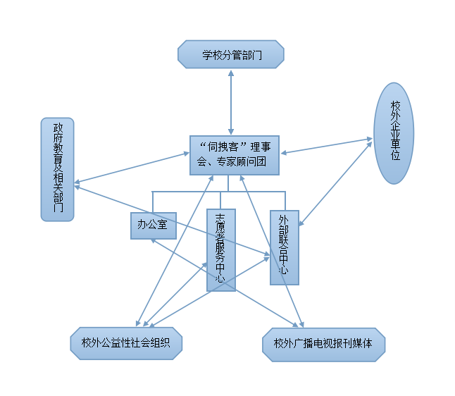 伺拽客實踐教育協會