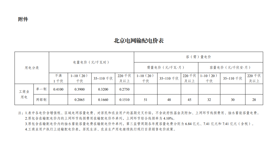 電價公開機制