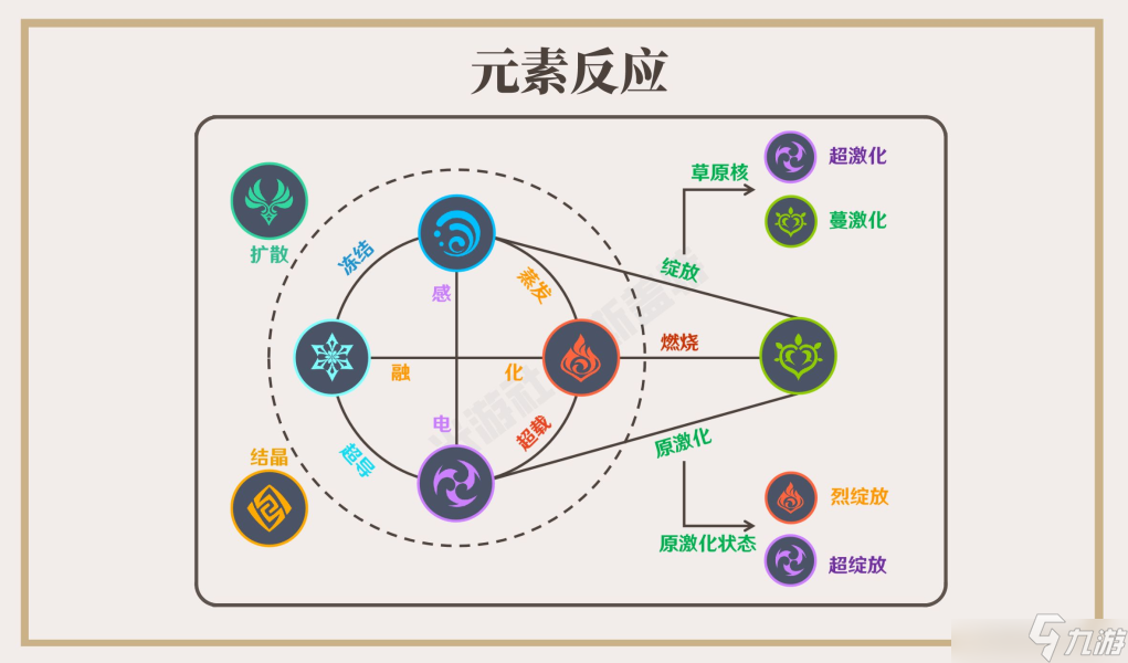 元素(遊戲《原神》中的一種基礎設定)