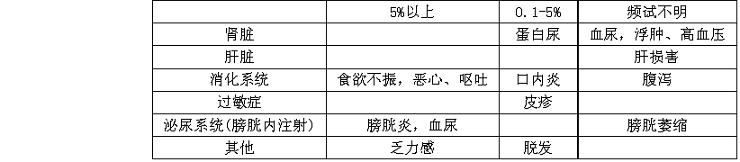 注射用絲裂黴素