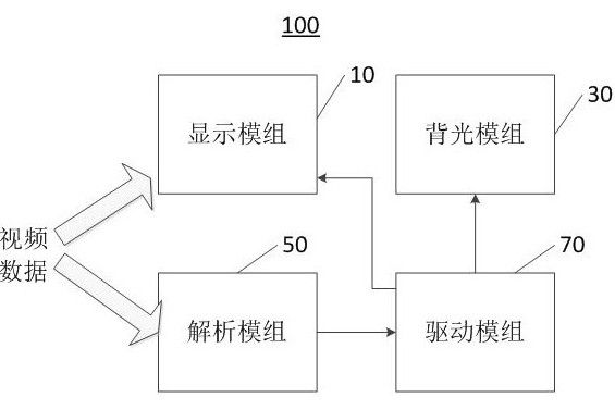 液晶顯示裝置及背光碟機動方法