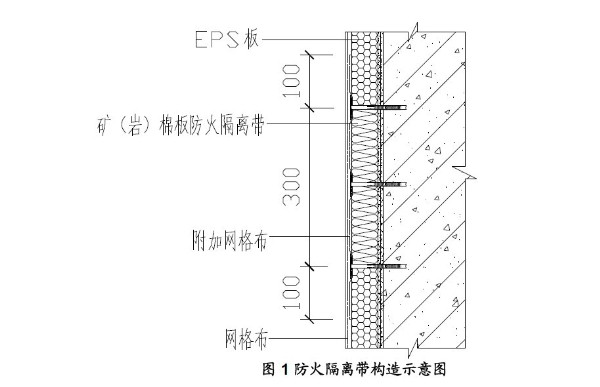 外牆岩棉防火隔離帶