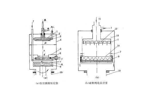 冶金效應