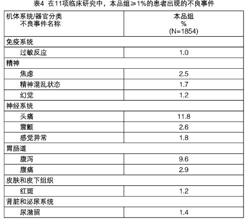 芬太尼透皮貼劑