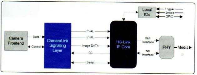 Hslink