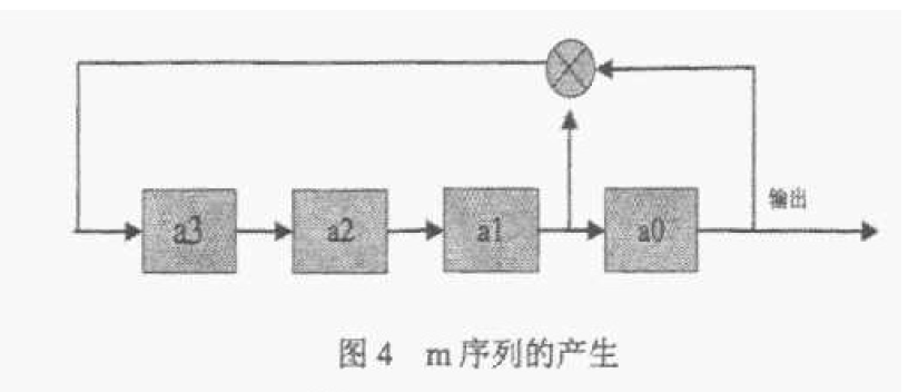 小m序列的產生原理