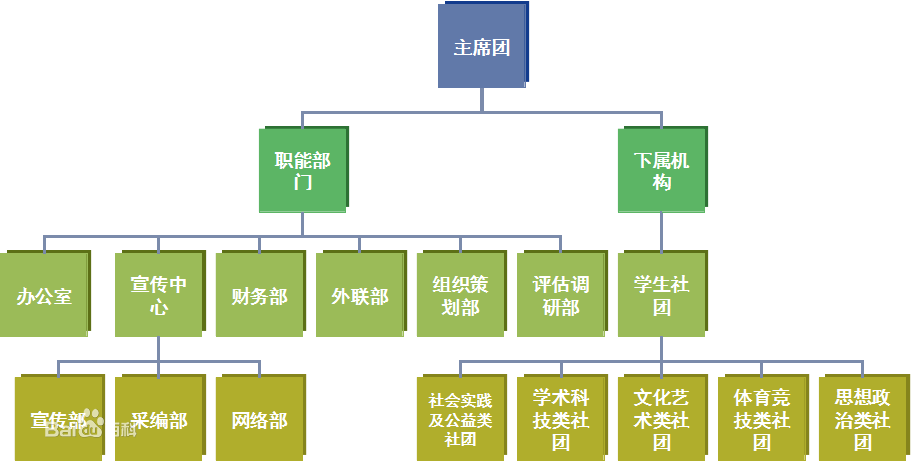 社聯架構圖