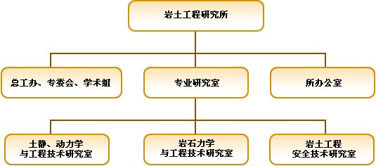 岩土工程研究所機構設定