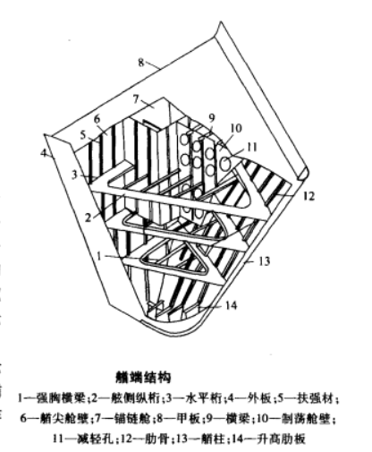 強胸橫樑