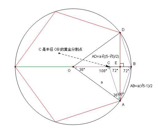 五等分圓周