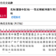 香港公交新巴18路