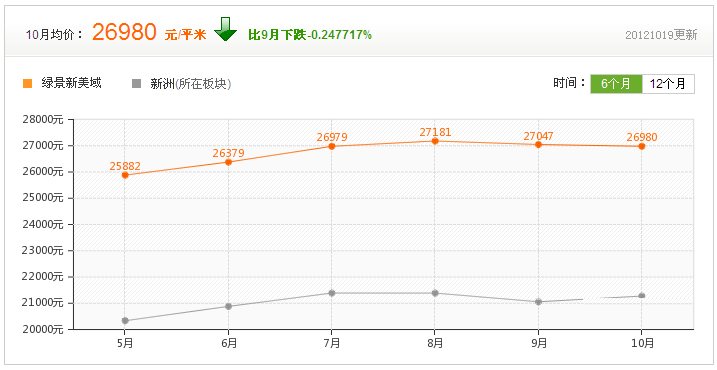 房價走勢參考圖