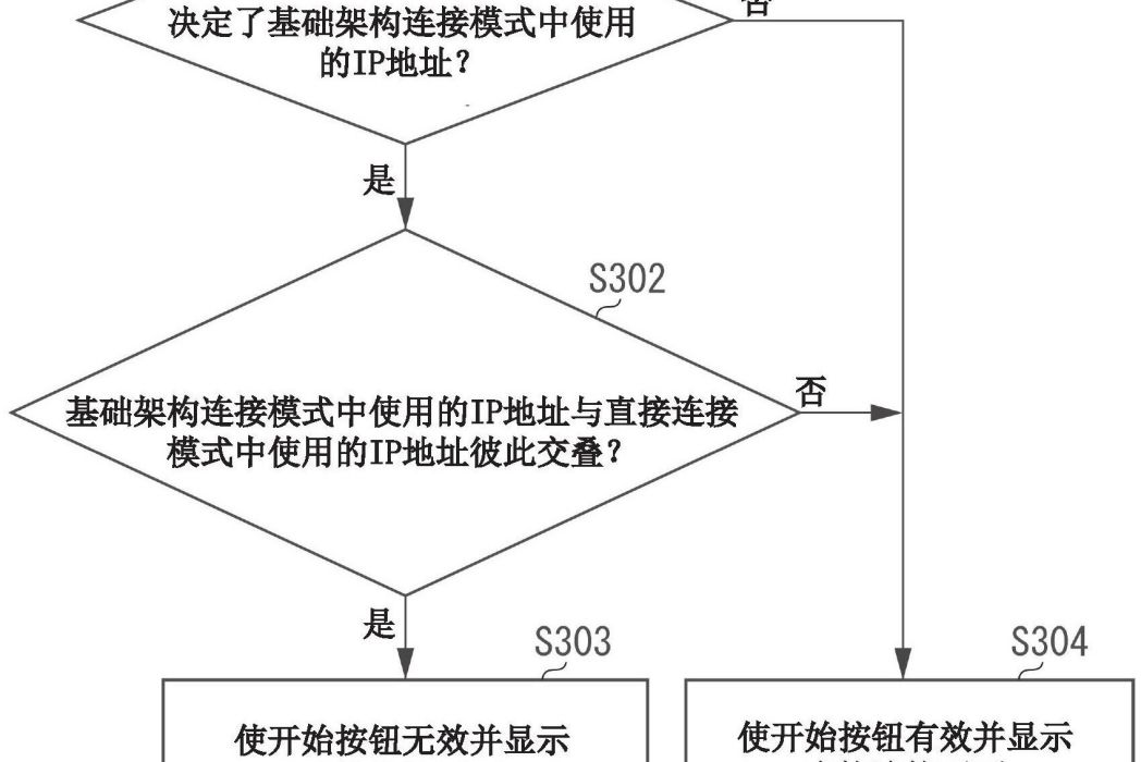 信息處理裝置、控制方法和存儲介質