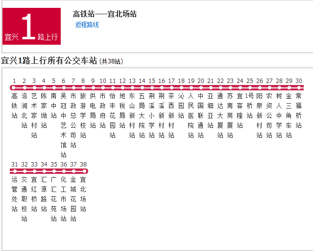 無錫公交宜興1路