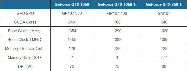 NVIDIA GEFORCE GTX1050/1050Ti