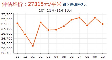 錦繡江南四期房價走勢