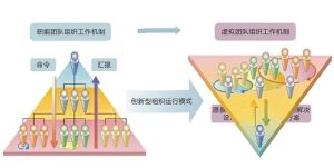 行動學習套用對象劃分