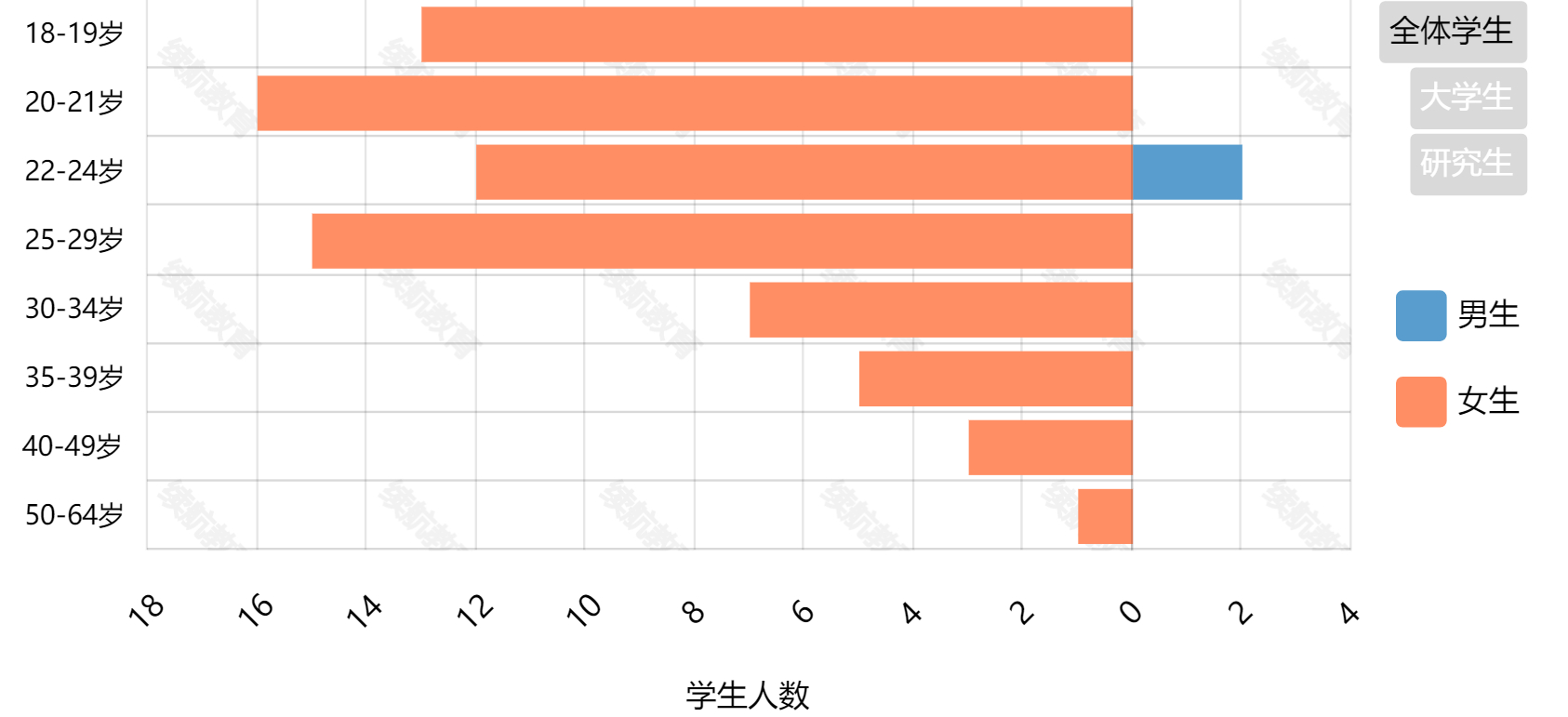 美國約翰傑斯萊德爾美容學院