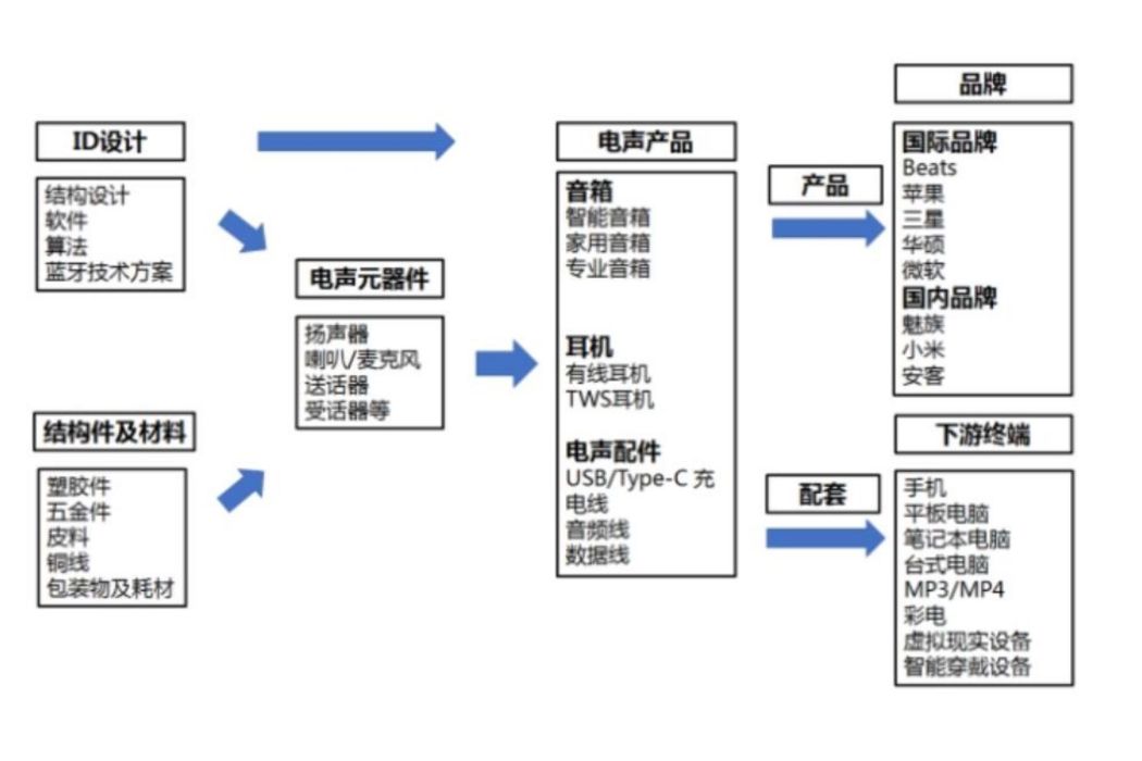 梅州市電聲產業集群發展規劃（2021—2025年）