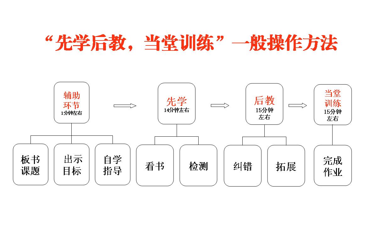 先學後教，當堂訓練