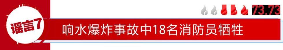 2019年十大網路謠言