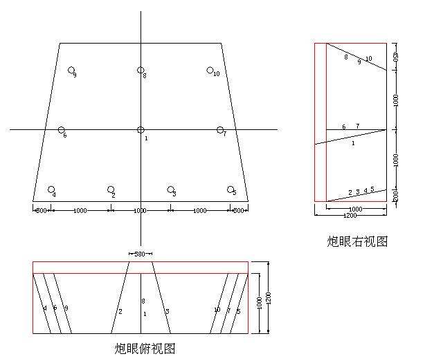 炮眼布置儀