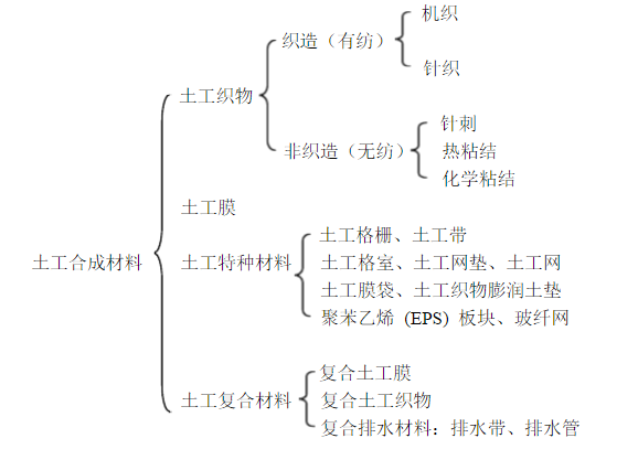 土工聚合物