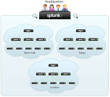 splunk