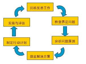 領導力與團隊