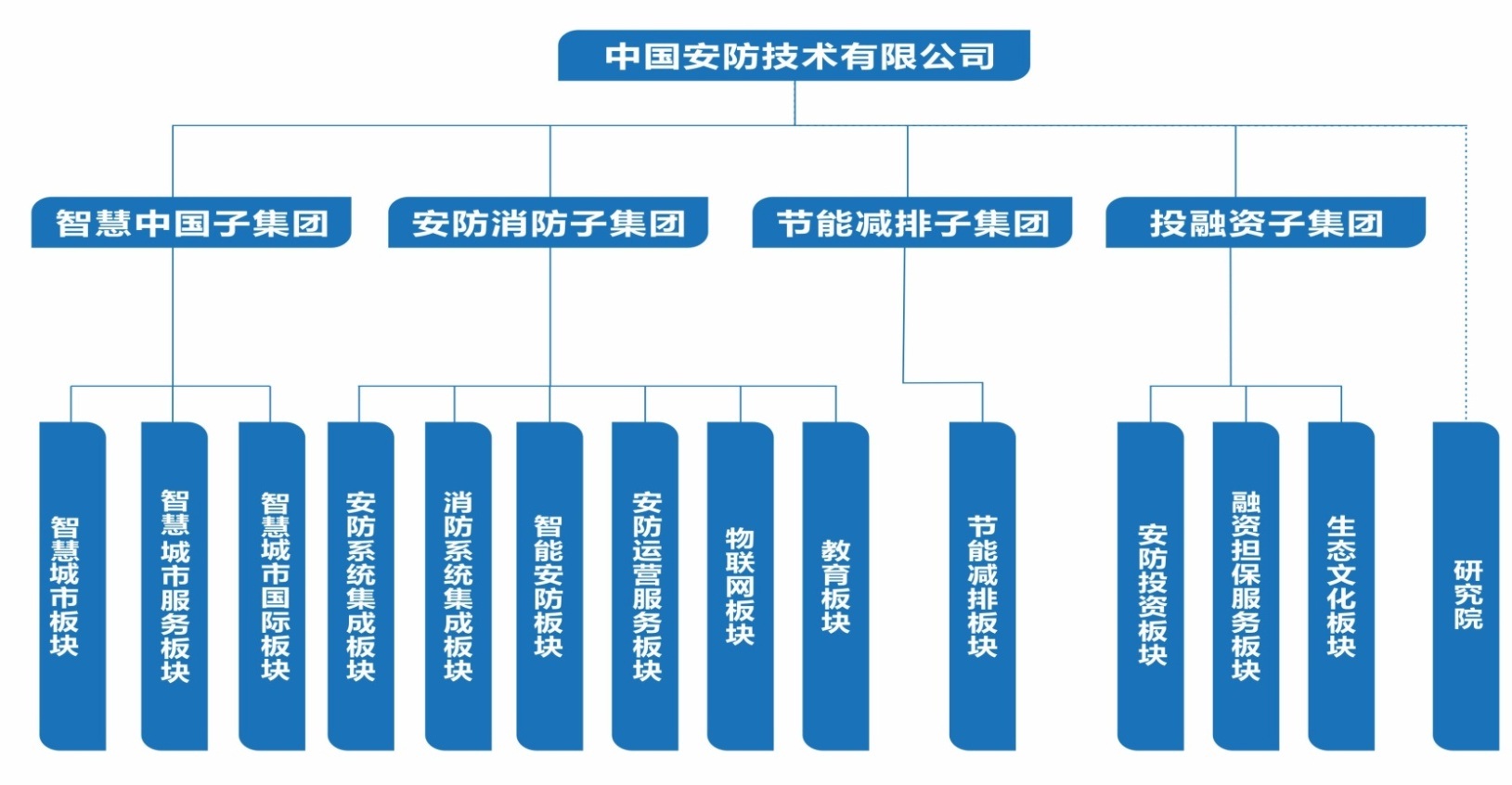 安防製造（中國）有限公司