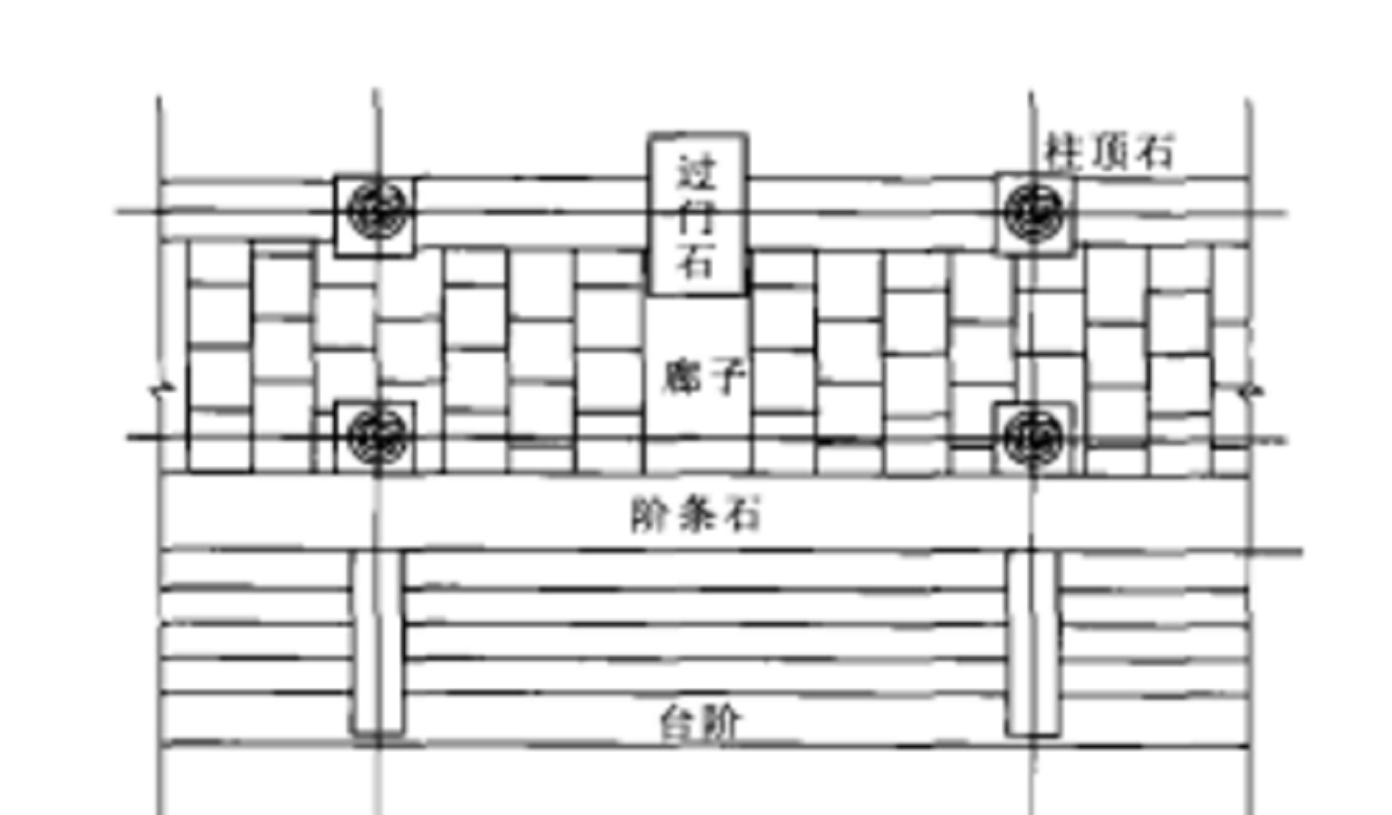 過門石