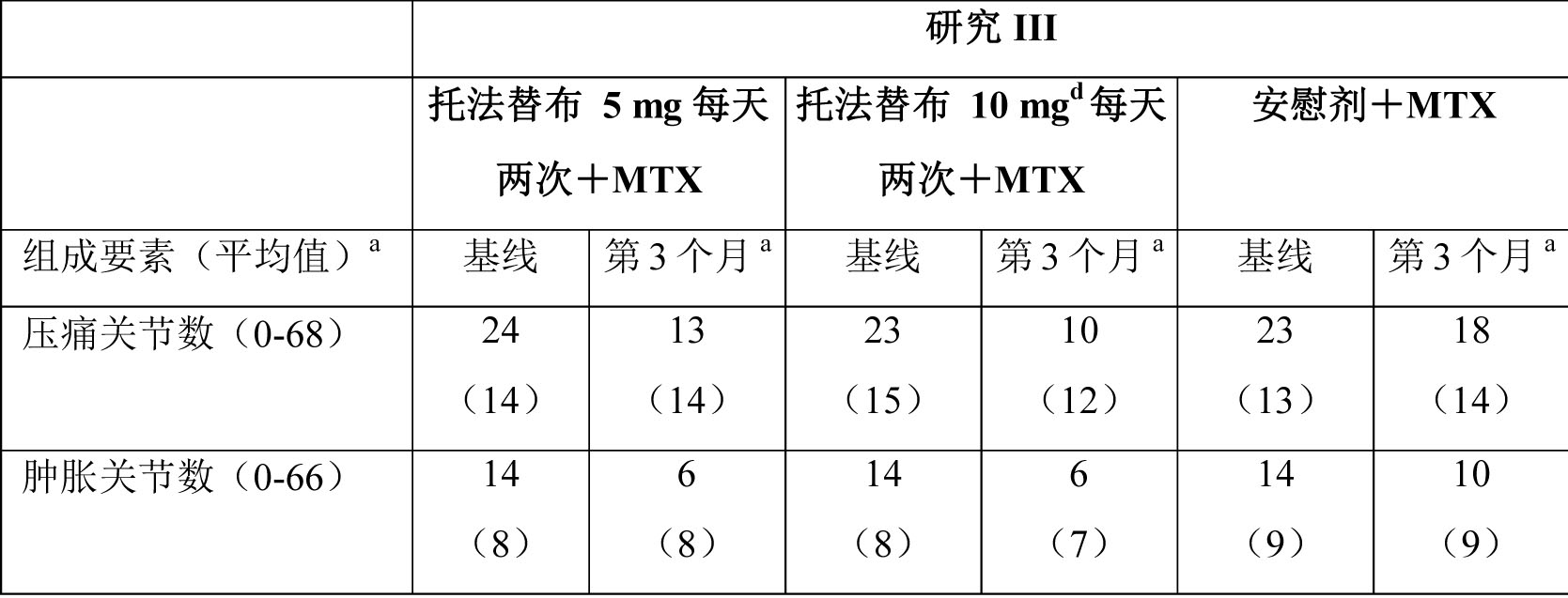 枸櫞酸托法替布片(尚傑（藥品）)