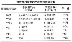 同位素分離(三)